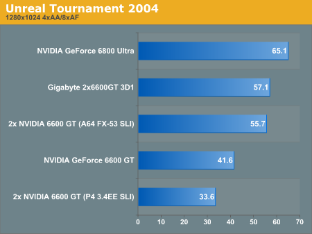 Unreal Tournament 2004